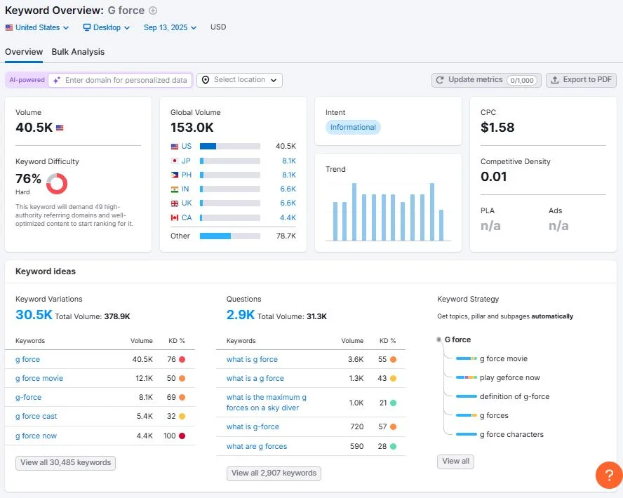 Keyword Overview