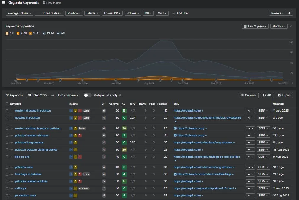 Organic Visibility