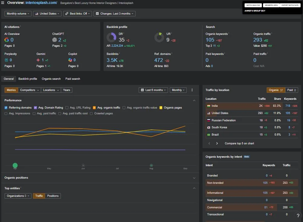 Overview metrics