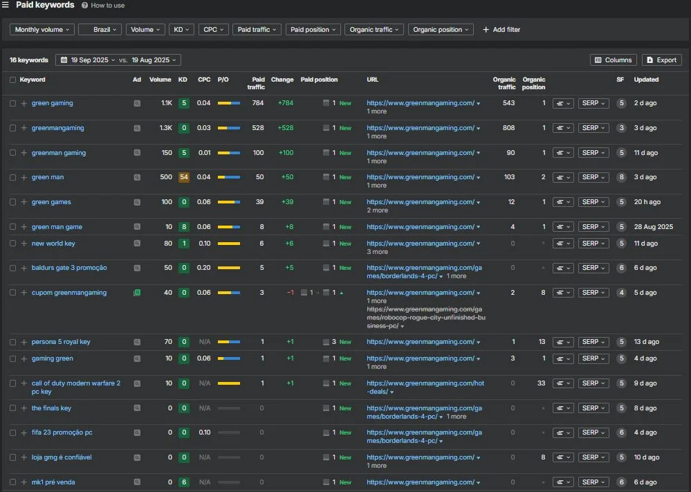 Paid keywords