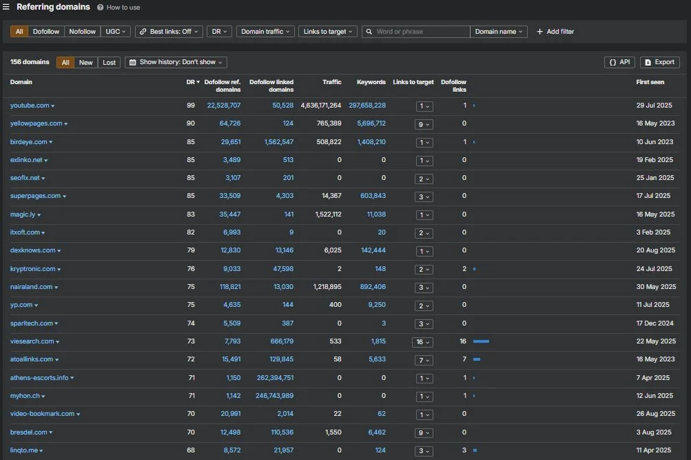 Referring Domains