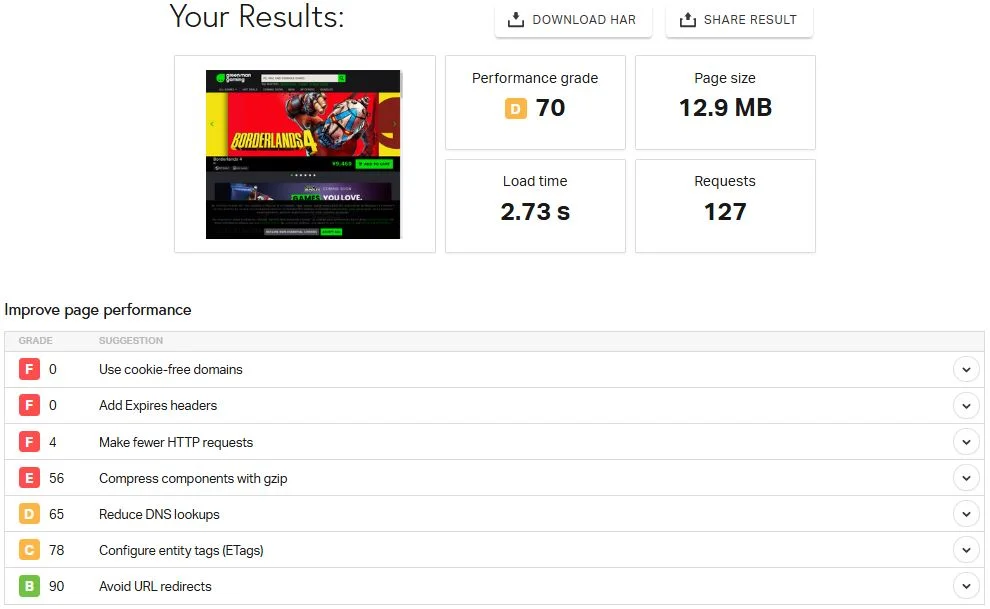 Page speed