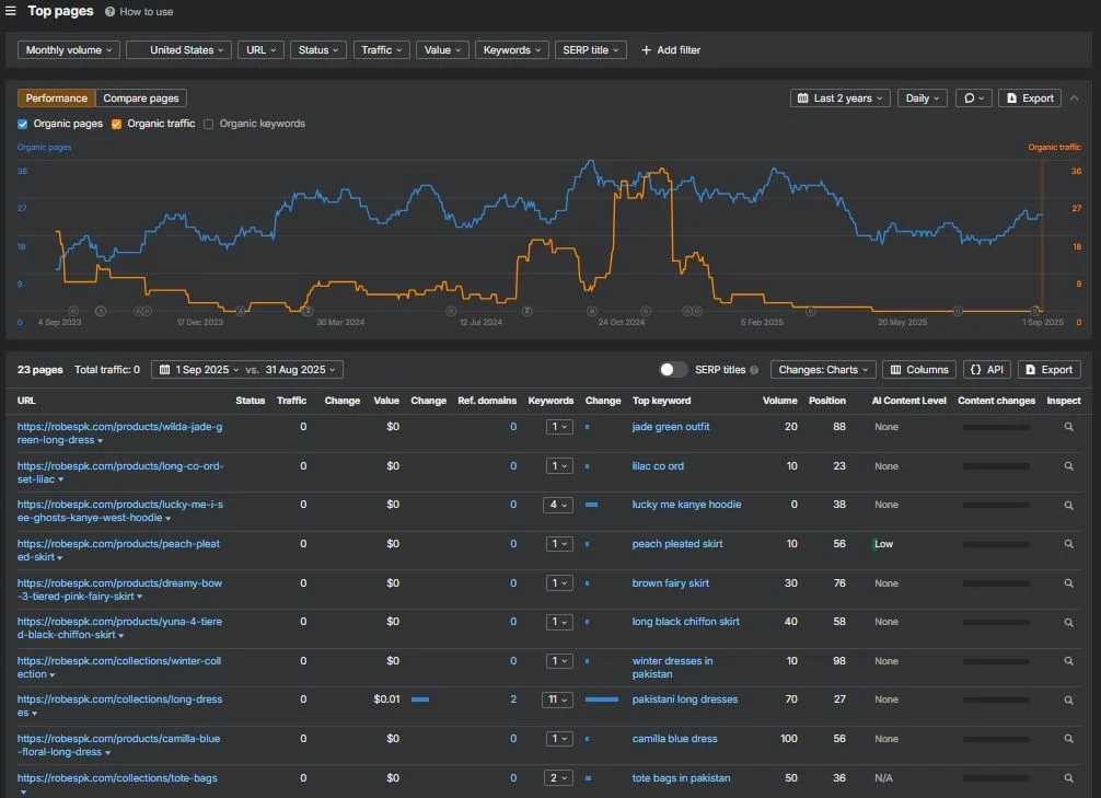 Top Pages