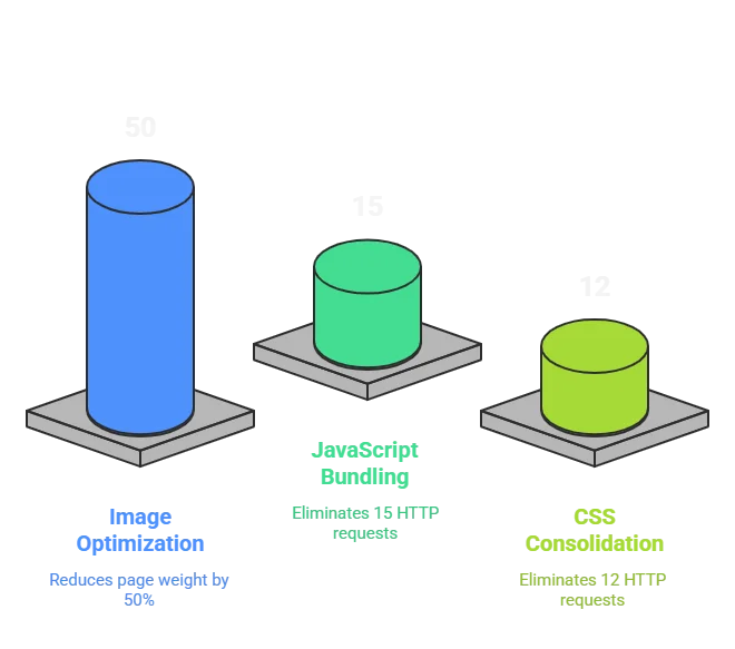 90-Day Technical Roadmap