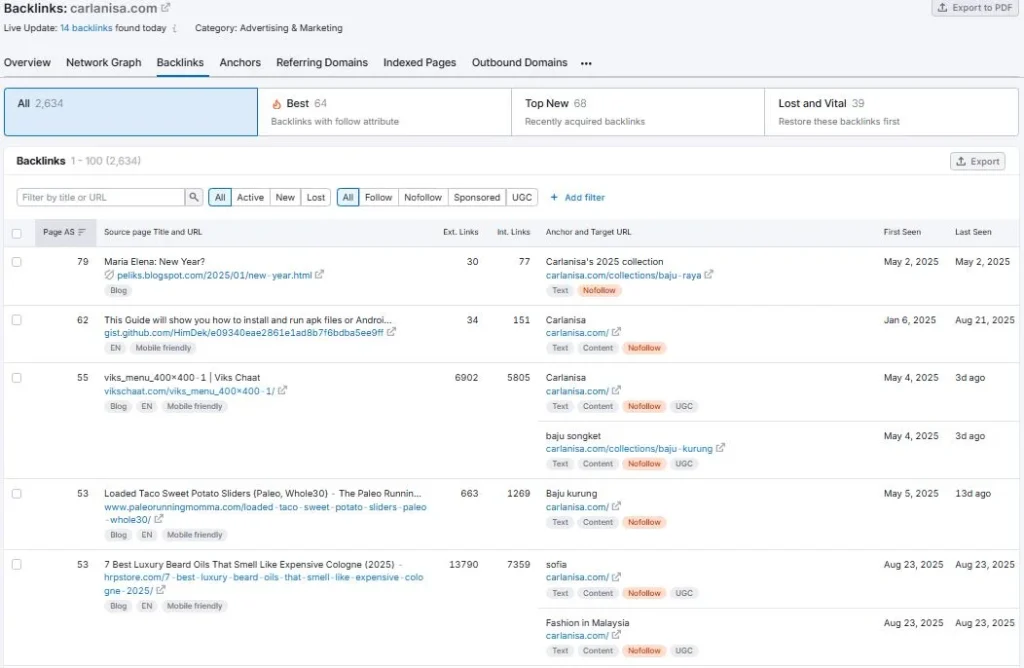 Backlinks overview