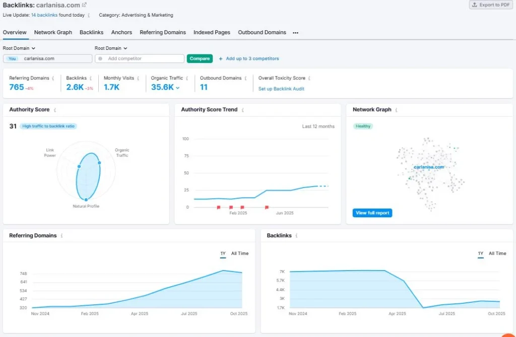 Backlinks overview