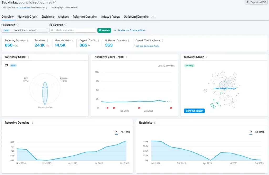Council Direct Backlinks overview