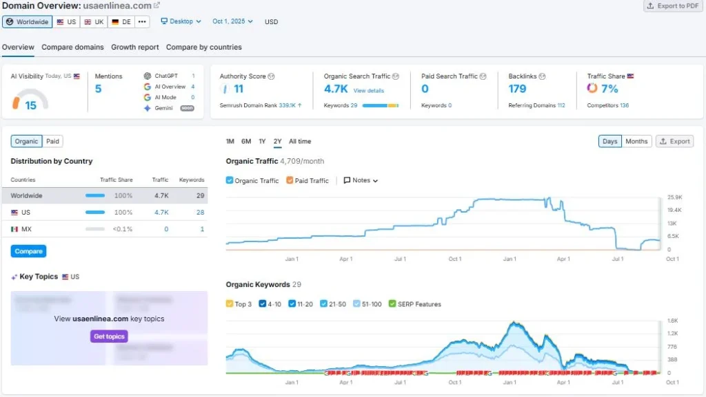 Domain Overview