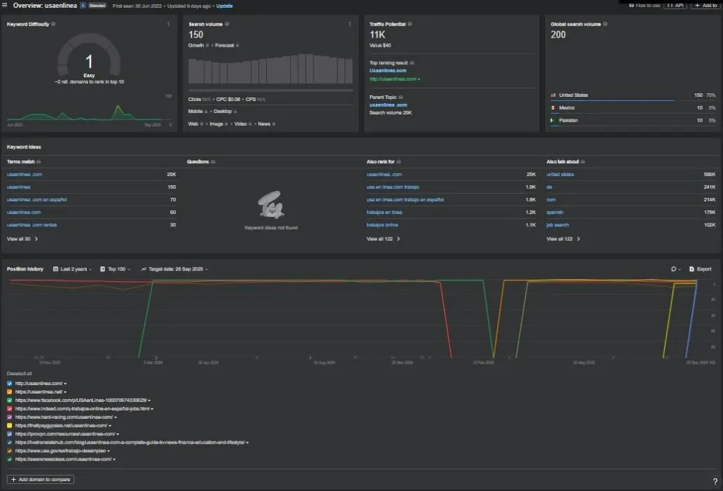Keyword overview