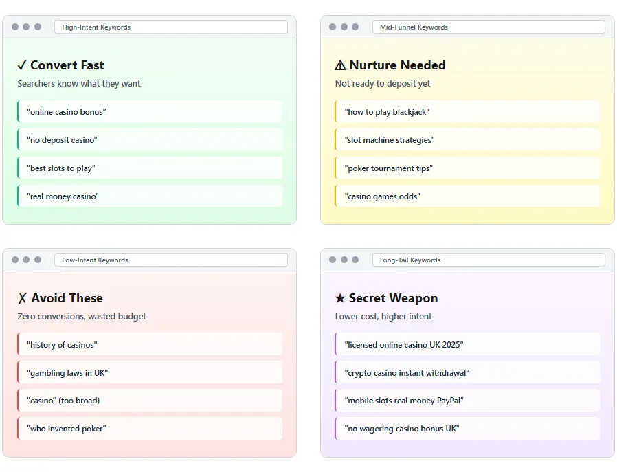 Keywords That Drive Deposits vs. Keywords That Waste Money