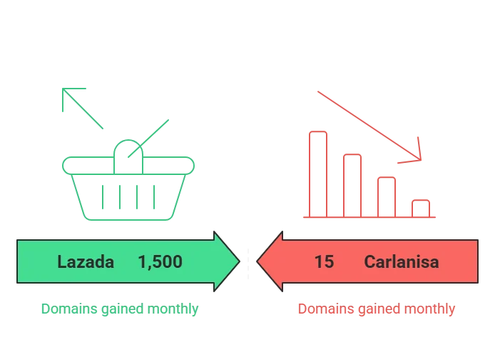 Link Authority Comparison