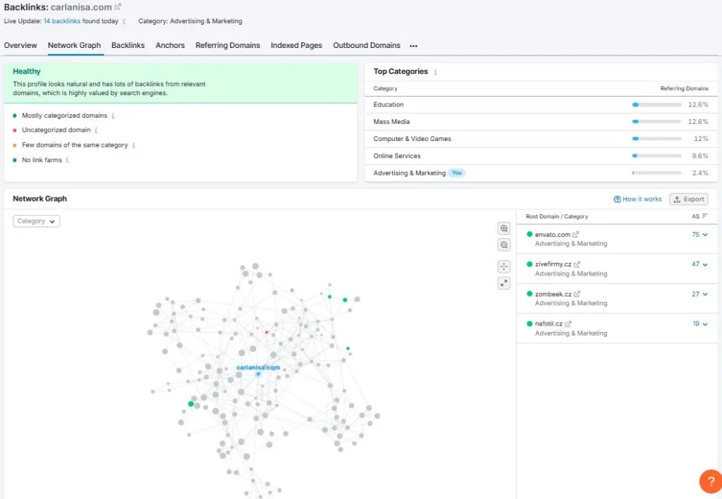 Network graph