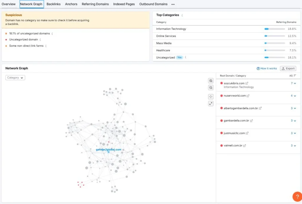 Network graph
