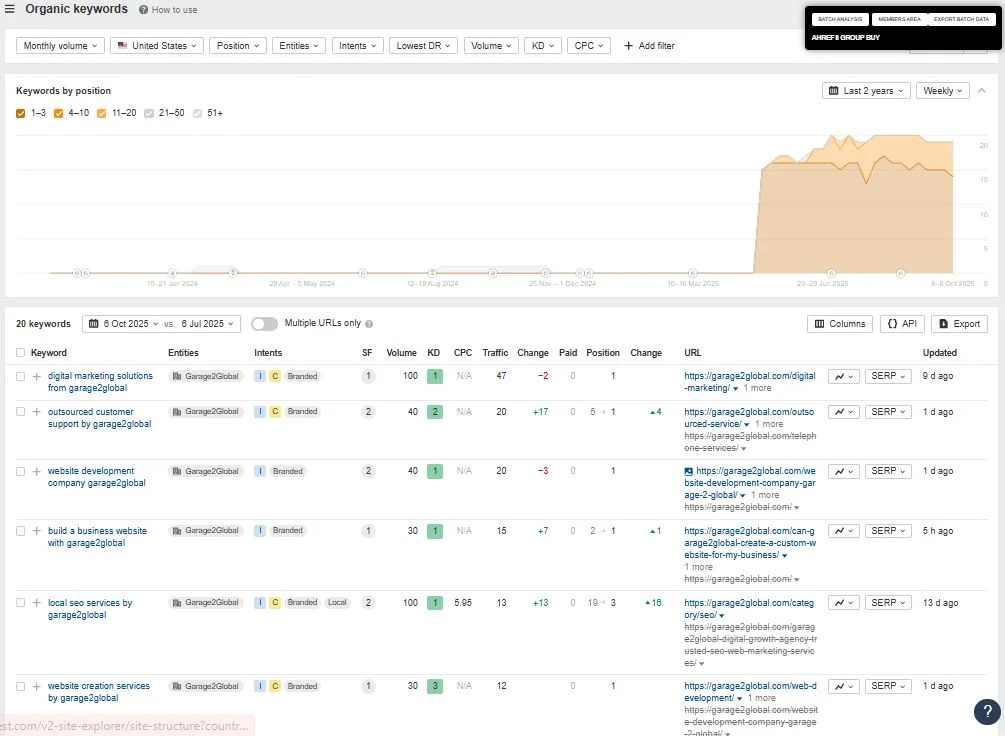 Organic keywords