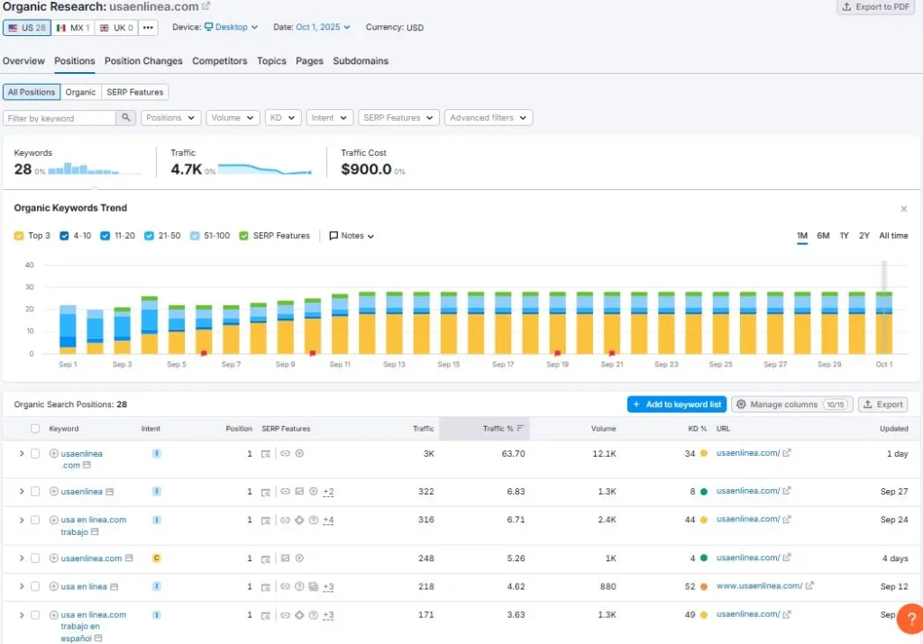 Organinc research