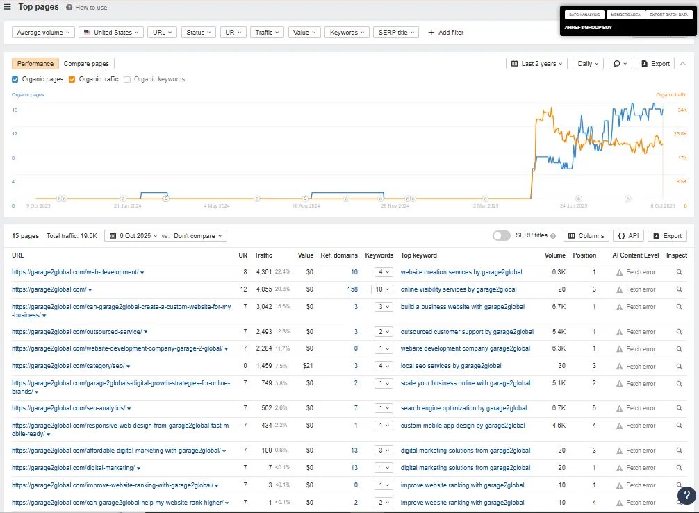 Top pages