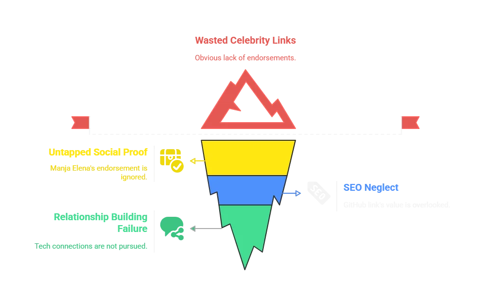 Unleveraged Authority Links