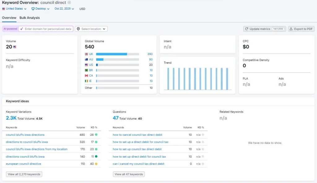 Council Direct keyword overview