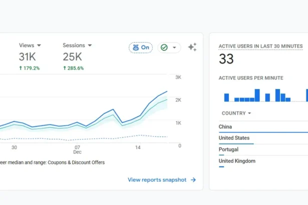 GA4 HIGH TRAFFIC FROM CHINA
