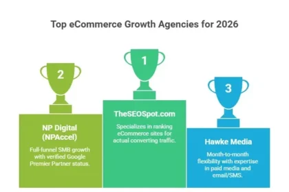 Top 10 eCommerce Growth Agencies for 2026