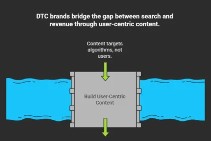 How DTC Brands Turn Search Traffic Into Revenue