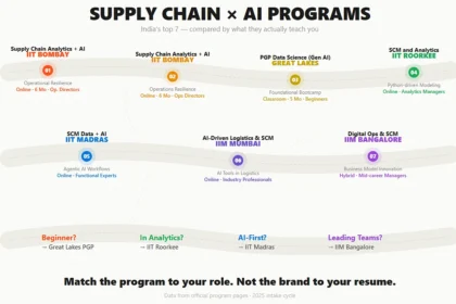 SUPPLY CHAIN × AI PROGRAMS